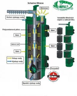 Filtr ATMAN SIF-700  